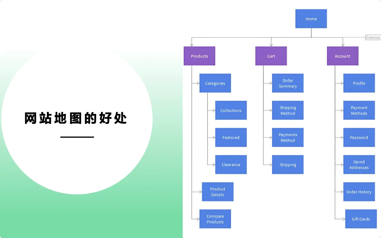 什么是网站地图？