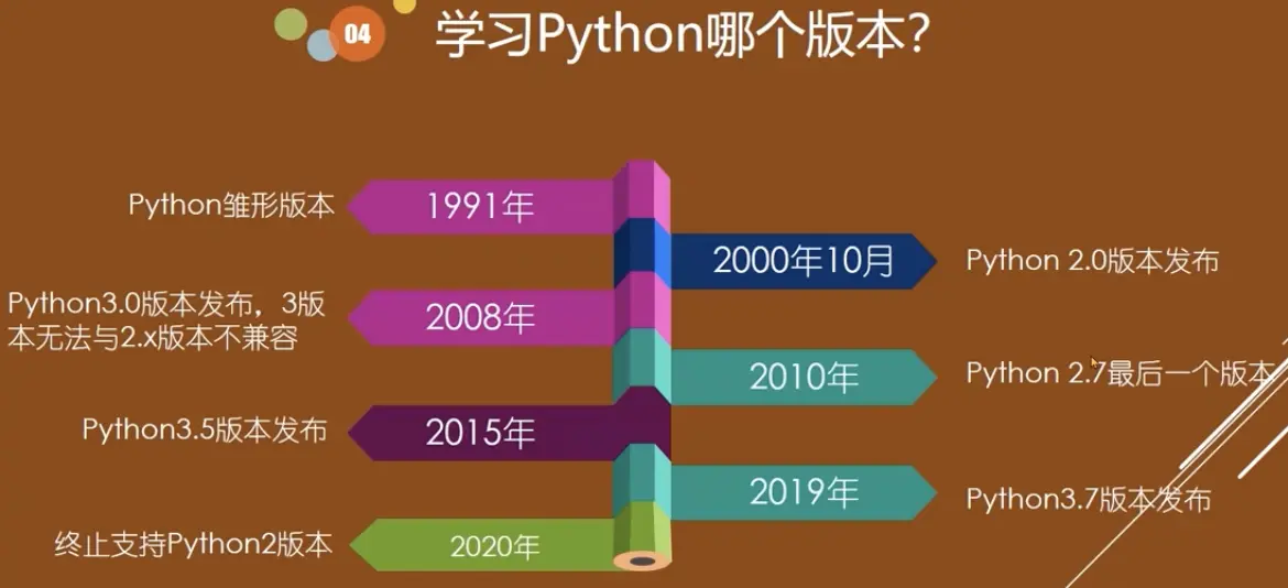 python的版本